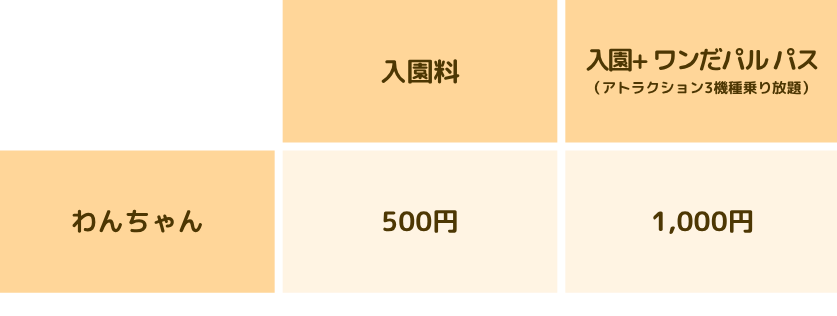 わんちゃん_料金