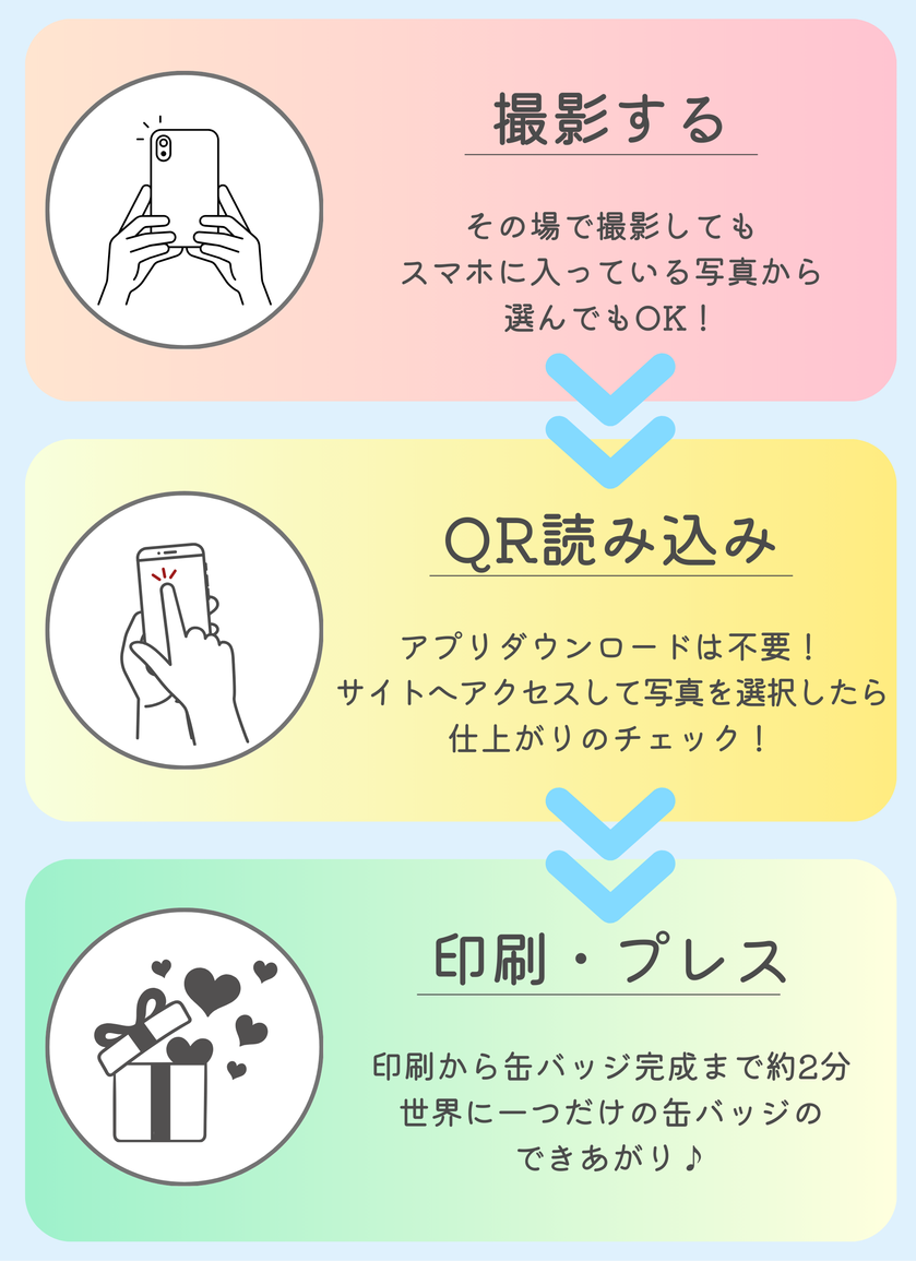 スマ缶フロー